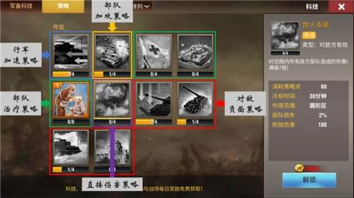 二战风云2公益服策略推荐3