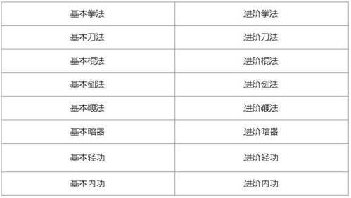 武学的分类配图1