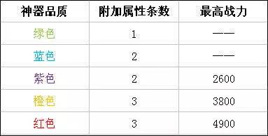 时空猎人多酷版截图9