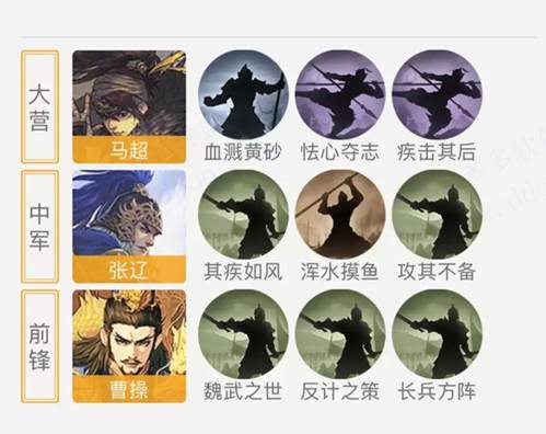 率土之滨亚洲服常见菜刀队介绍1