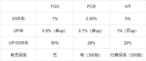 世界弹射物语抽卡机制