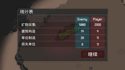 机械战争3无限矿石不减反增版游戏亮点