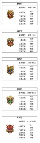 横扫千军兵符系统详解3