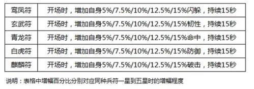 横扫千军兵符系统详解5