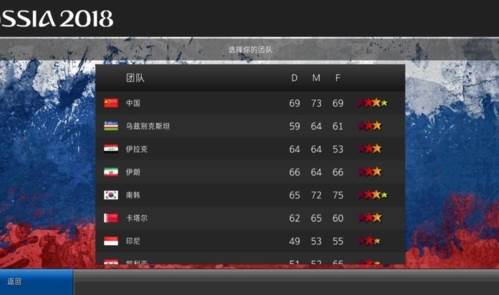 世界杯手游破解版免费游戏特色