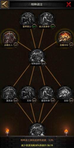 列王的纷争西部大陆资源分配攻略3