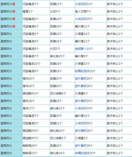 奶块精灵之国配方大全20226