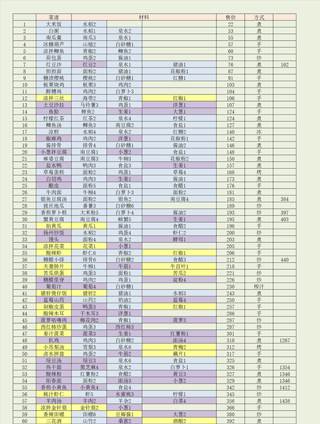 鸣沙客栈破解版无限金币灵魂图片5