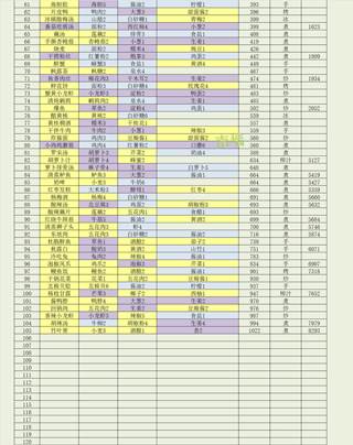 鸣沙客栈破解版无限金币灵魂图片6