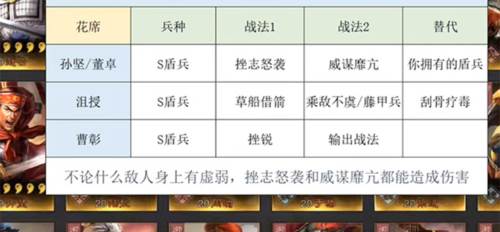 三国志战略版阵容搭配推荐攻略3