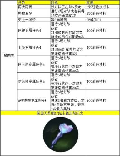 英雄联盟手游奖励内容4