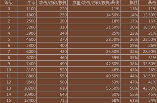 妖怪超级联赛宝石攻略5