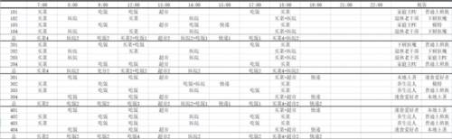 我的春光公寓租客小攻略5