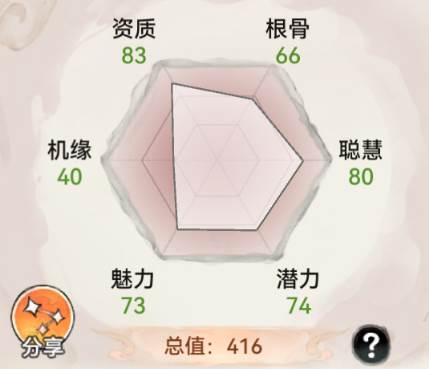 最强祖师国际版新手攻略12