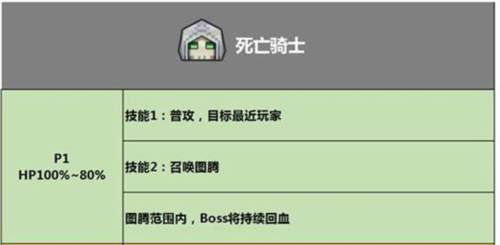 奶块精灵之国巨龙之战秘境攻略4