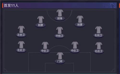 FC足球世界台服451阵型搭配