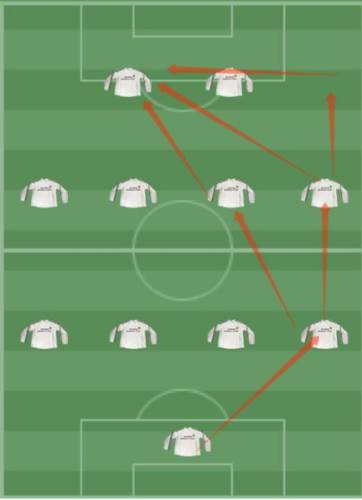 传奇冠军足球新手教程2