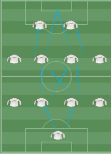 传奇冠军足球新手教程3