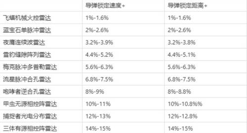 现代空战3D小米版8