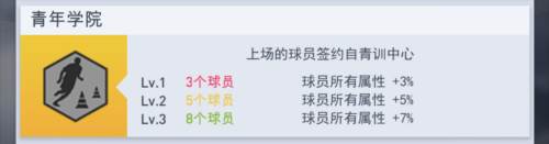 团队默契攻略配图2