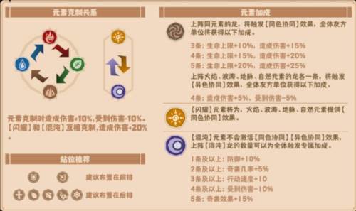 驯龙高手旅程单机服白万龙解析7