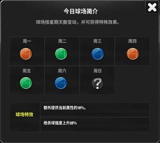 冠军网球球员养成攻略1