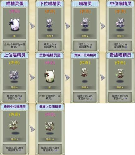 萌翻天消消乐图片5