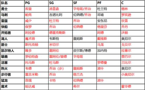 nba篮球大师oppo版本图片2