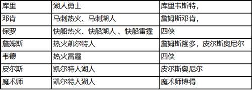 nba篮球大师oppo版本图片4