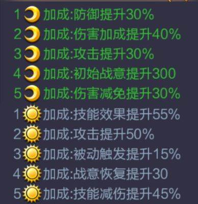 三国战争网易版角色解析11