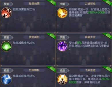 三国战争网易版角色解析13