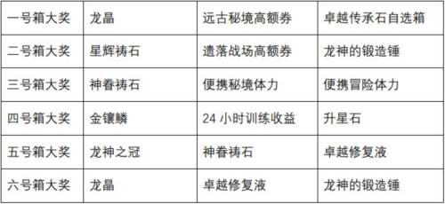 飞吧龙骑士vivo渠道服克罗斯历险记玩法15