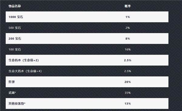 元气骑士小米版扭蛋机概率