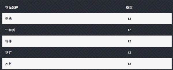 元气骑士小米版扭蛋机概率3