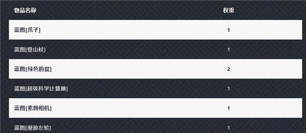 元气骑士小米版扭蛋机概率4