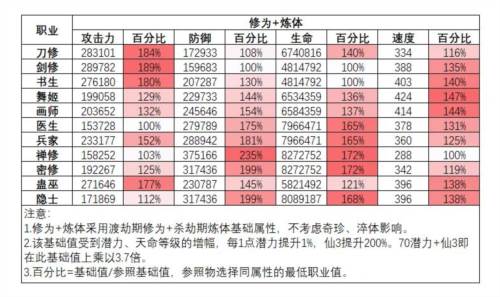 最强祖师vivo渠道服萧辰详解2