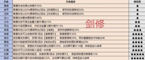 最强祖师先遣服职业介绍11