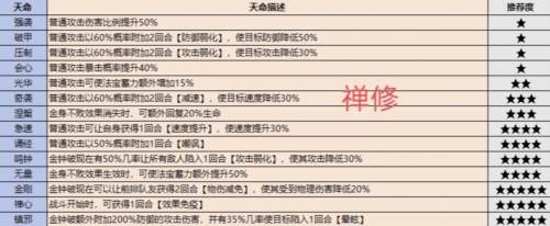 最强祖师先遣服职业介绍16