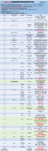 碧蓝航线乐视版新手攻略7