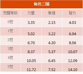 蔓谢丽介绍配图2