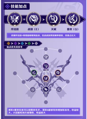 「蝴蝶」希儿全面入门攻略配图2