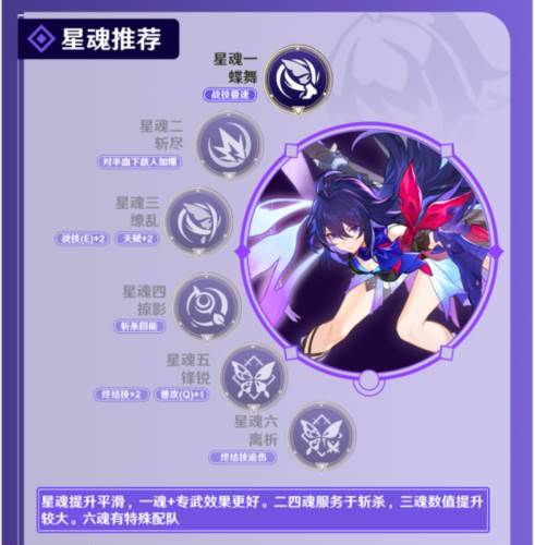 「蝴蝶」希儿全面入门攻略配图5