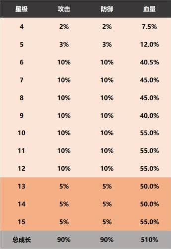 侠客养成攻略配图1