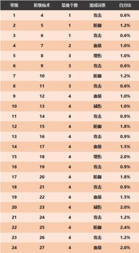 侠客养成攻略配图5