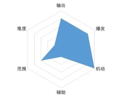 战斗法则折扣服