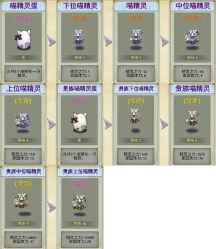 萌翻天消消乐国际服