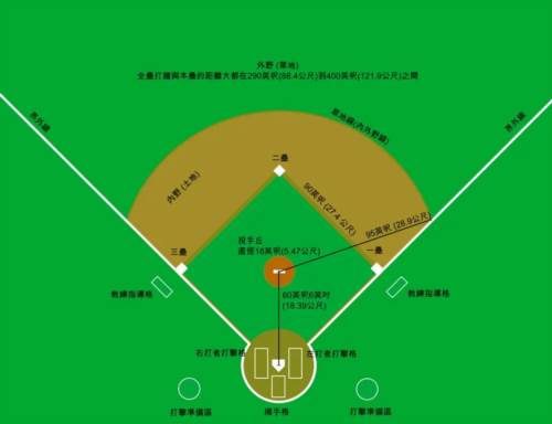 棒球大师国中国版图片7