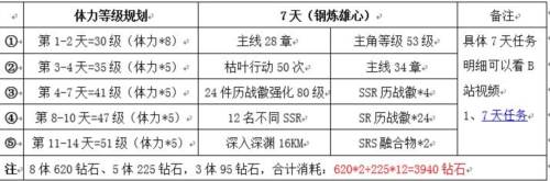 绯色回响应用宝版4