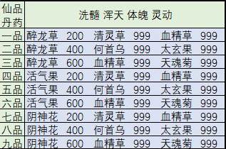 修道华为版游戏图片3