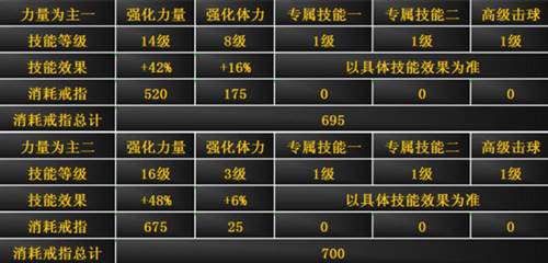 冠军网球测试版黑色技能提升攻略9